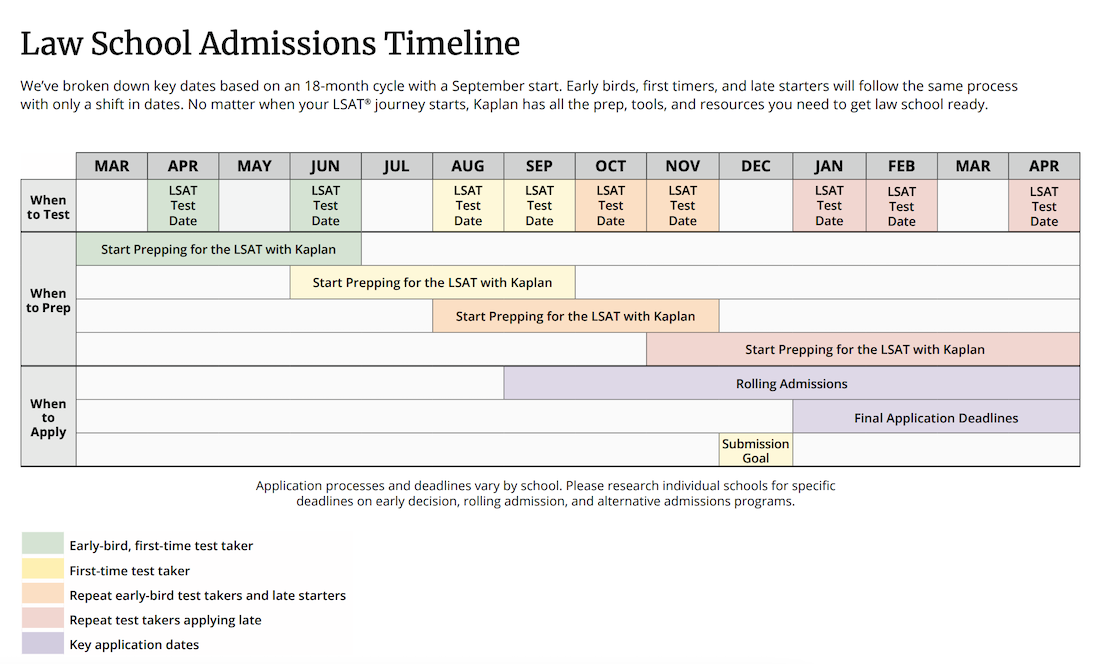 Law School Admissions: LSAT Prep Timeline