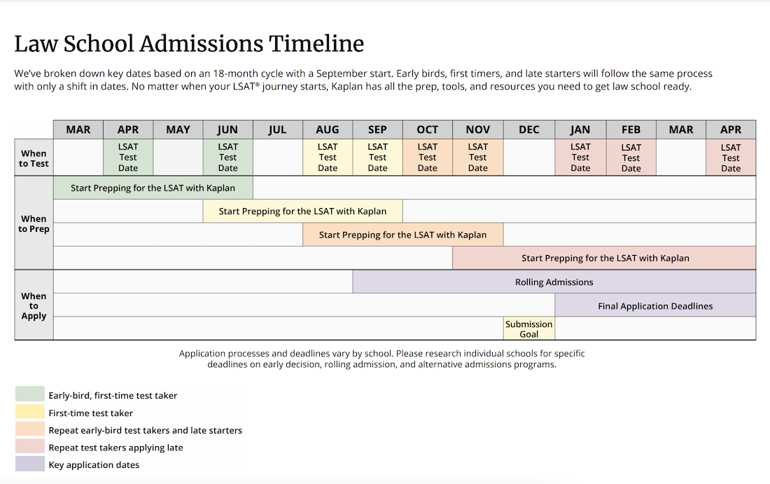 August 2024 Lsat Prep Book Channa Allianora