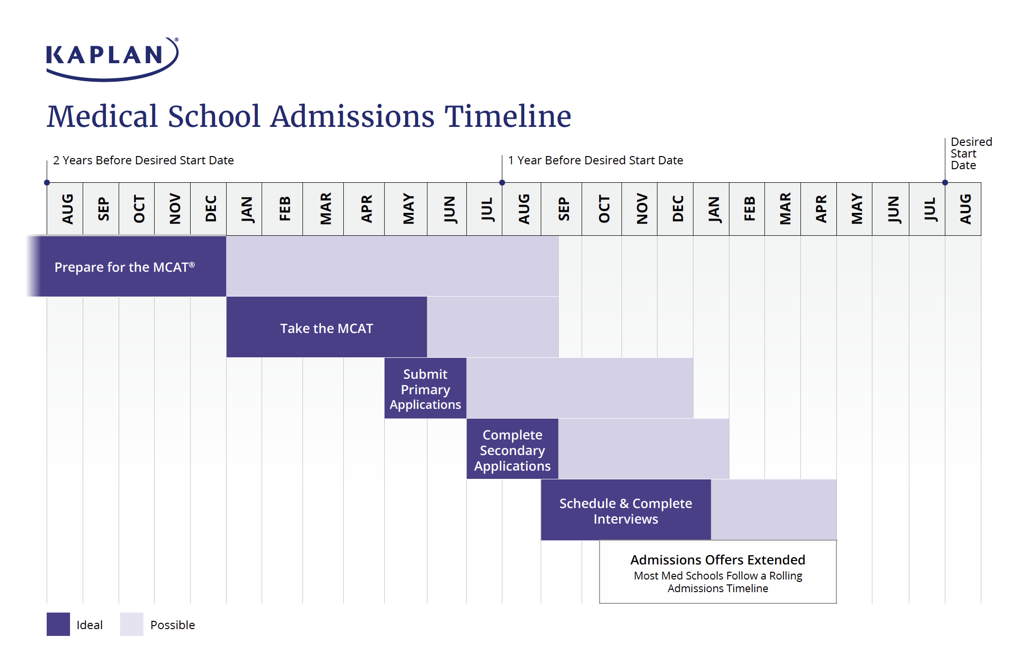 37453 KTP MCAT MCAT Timeline Graphic Correction FINAL 230825 