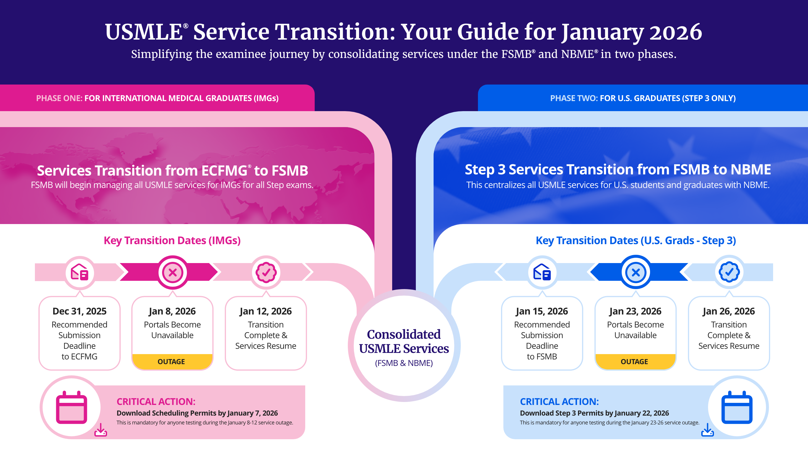 2026 USMLE Service Transition