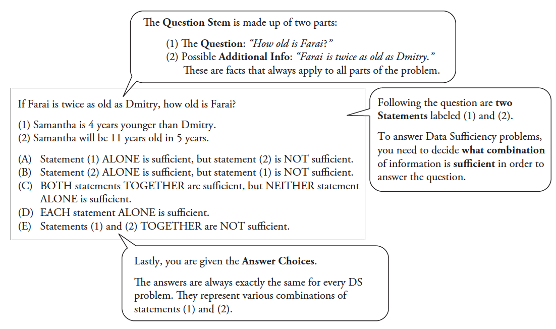 GMAT Valid Exam Simulator