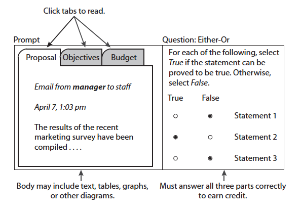 GMAT Multi Source Reasoning Multiple Dichotomous Choice Question Example