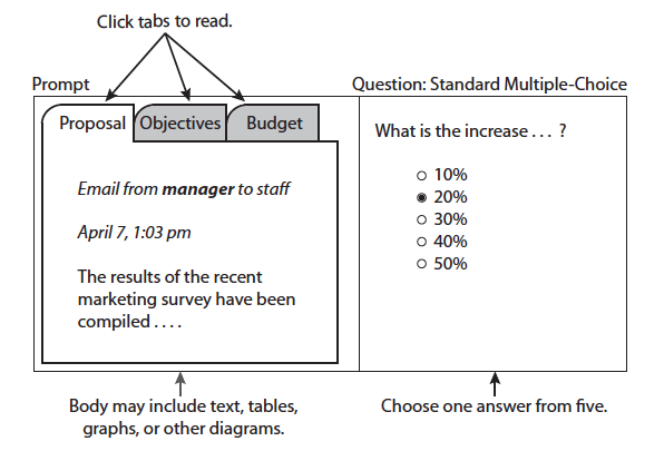 GMAT Multi Source Reasoning Standard Question Example