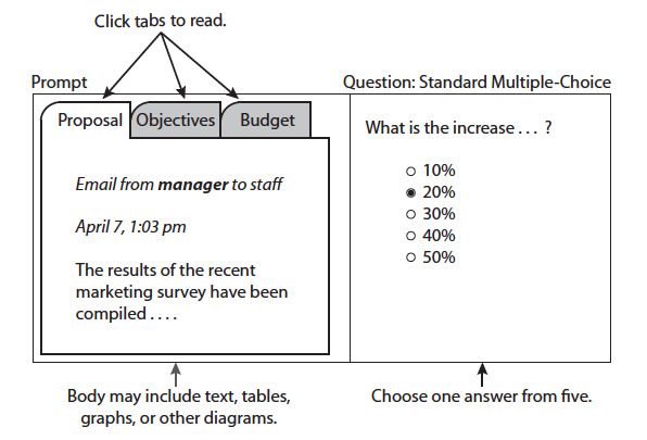 essay for gmat