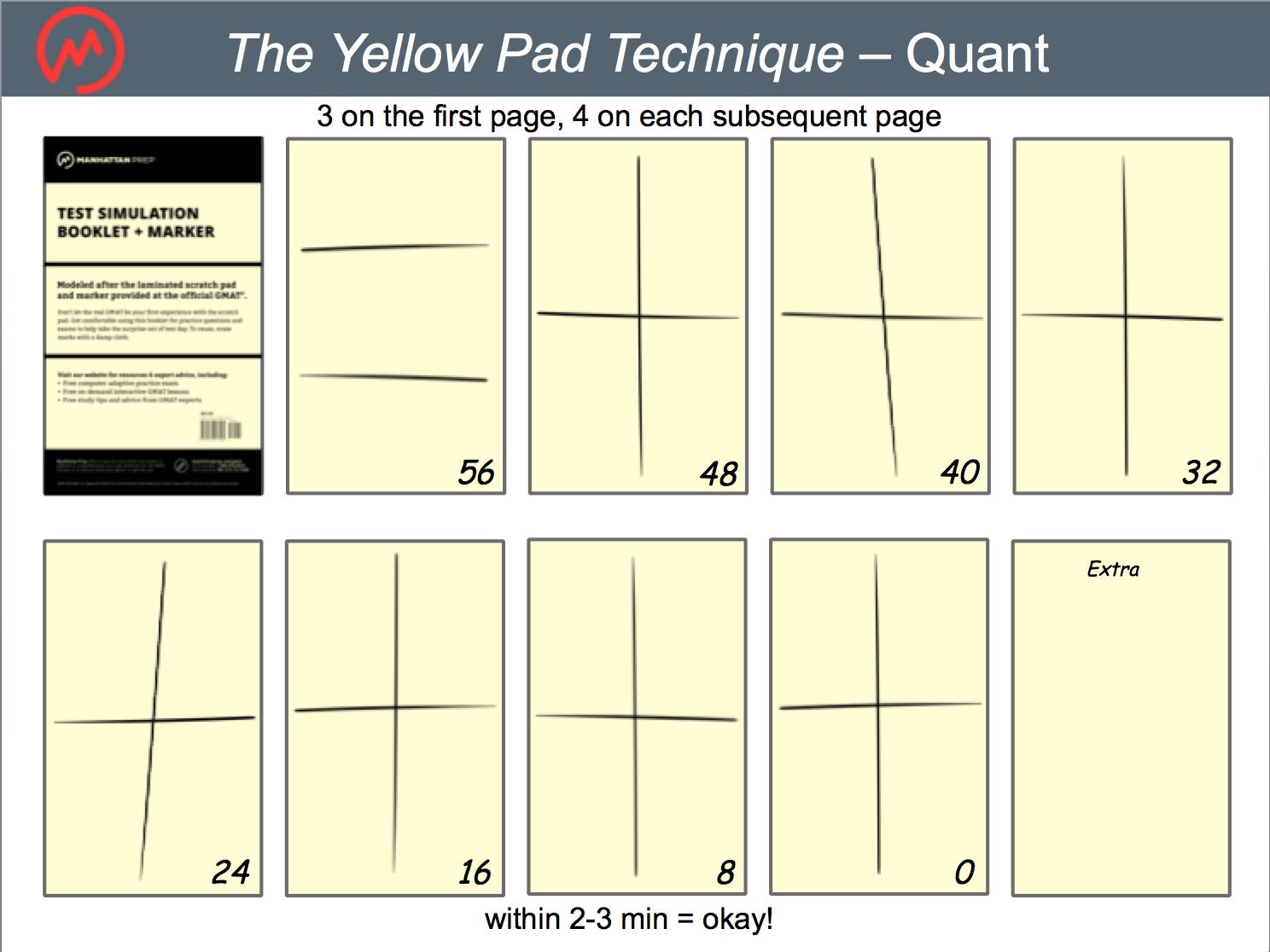 Fixing your GMAT Quant Timing Problem (Part 2: How to Study)