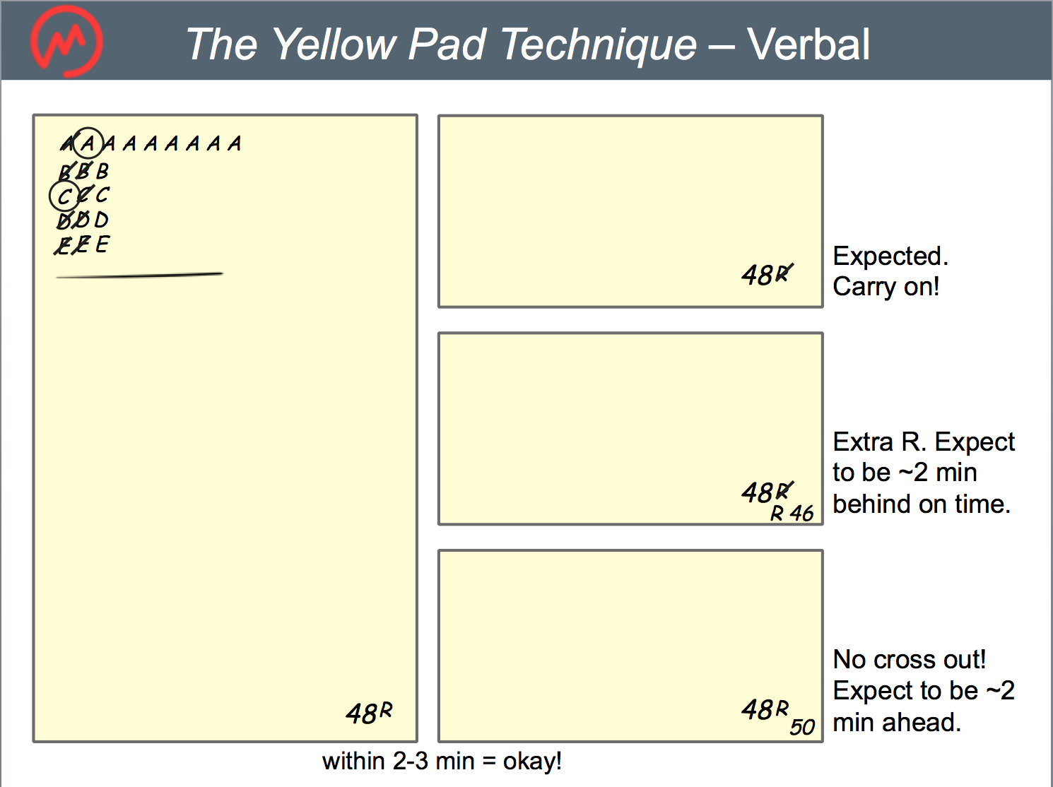 GMAT Verbal Exam Booklet Setup 2