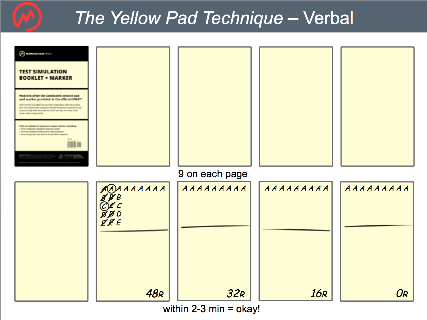 GMAT Verbal Exam Booklet Setup