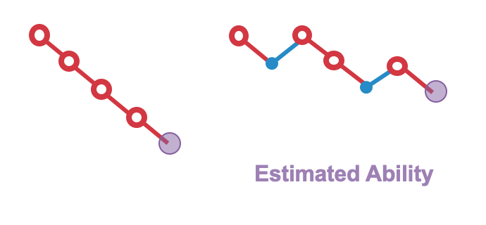 GMAT Scratch Paper  How to Use it Effectively and efficiently?