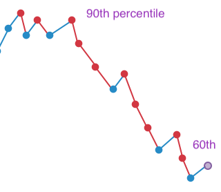 GMAT scoring chart