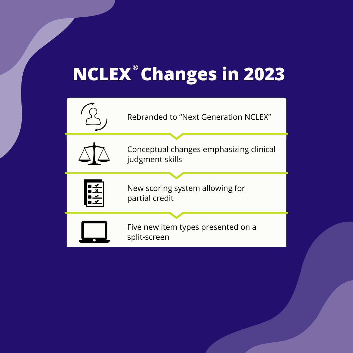 NCLEX NGN Changes in 2023
