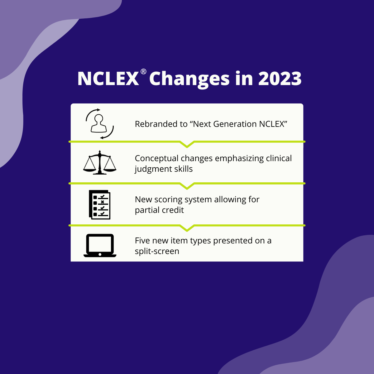 2023 NCLEX-RN Test Plan