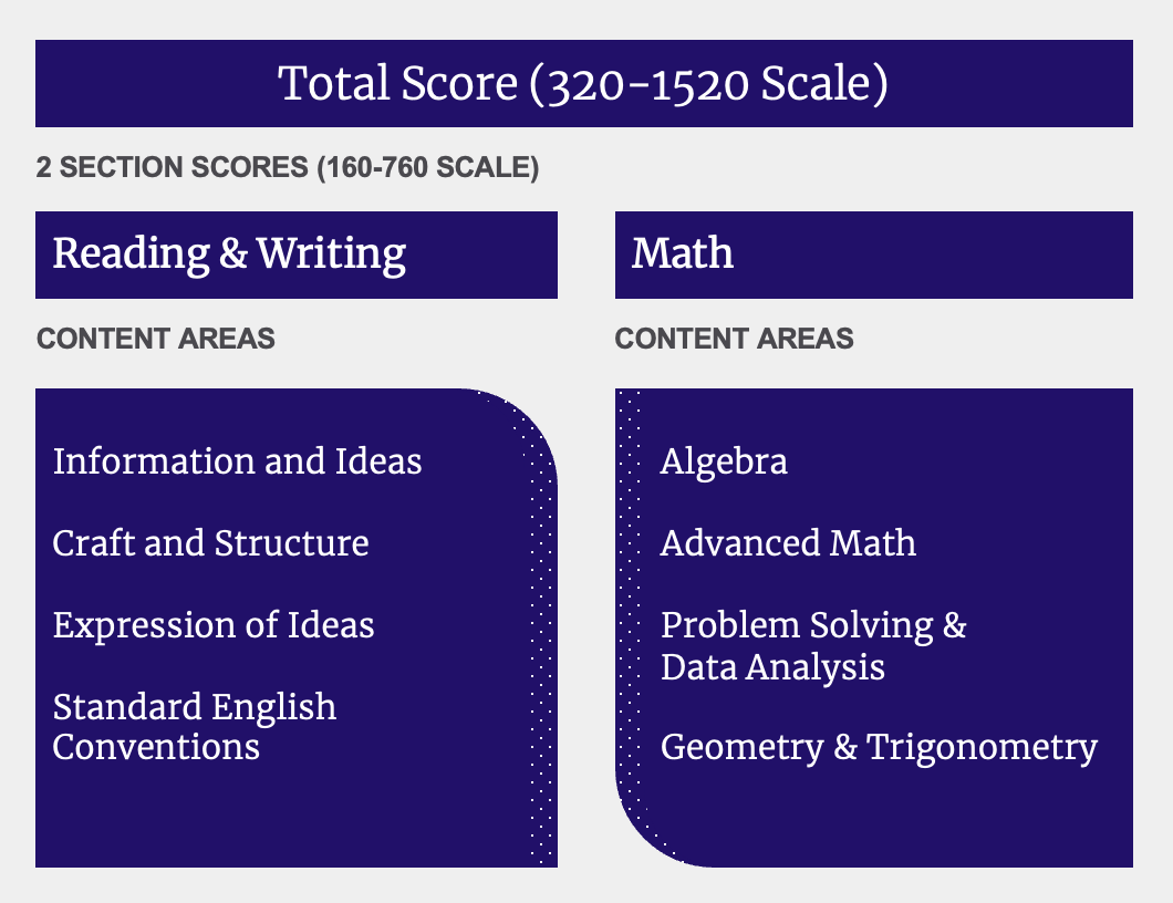 760 GMAT after over 2 years and 850 hours studying. Never give up