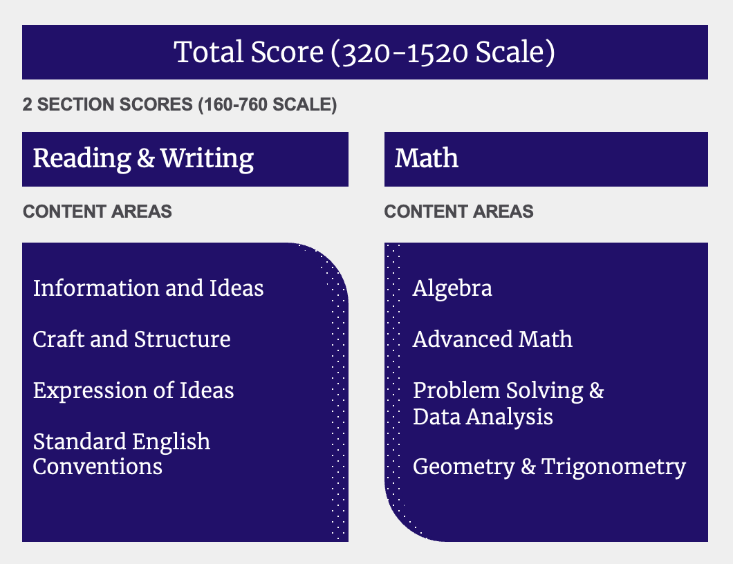 Psat Testing Dates 2025 Jason S Elliott