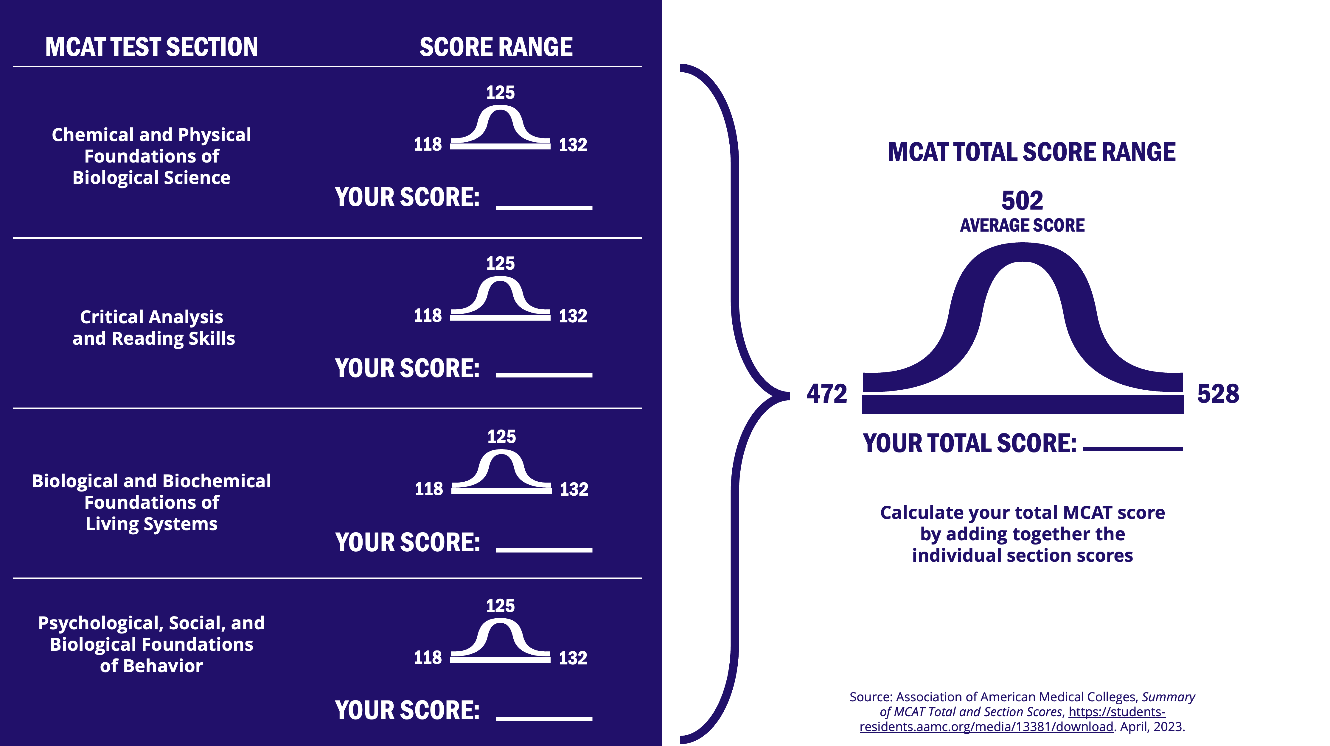 good mcat scores: ranges and percentiles