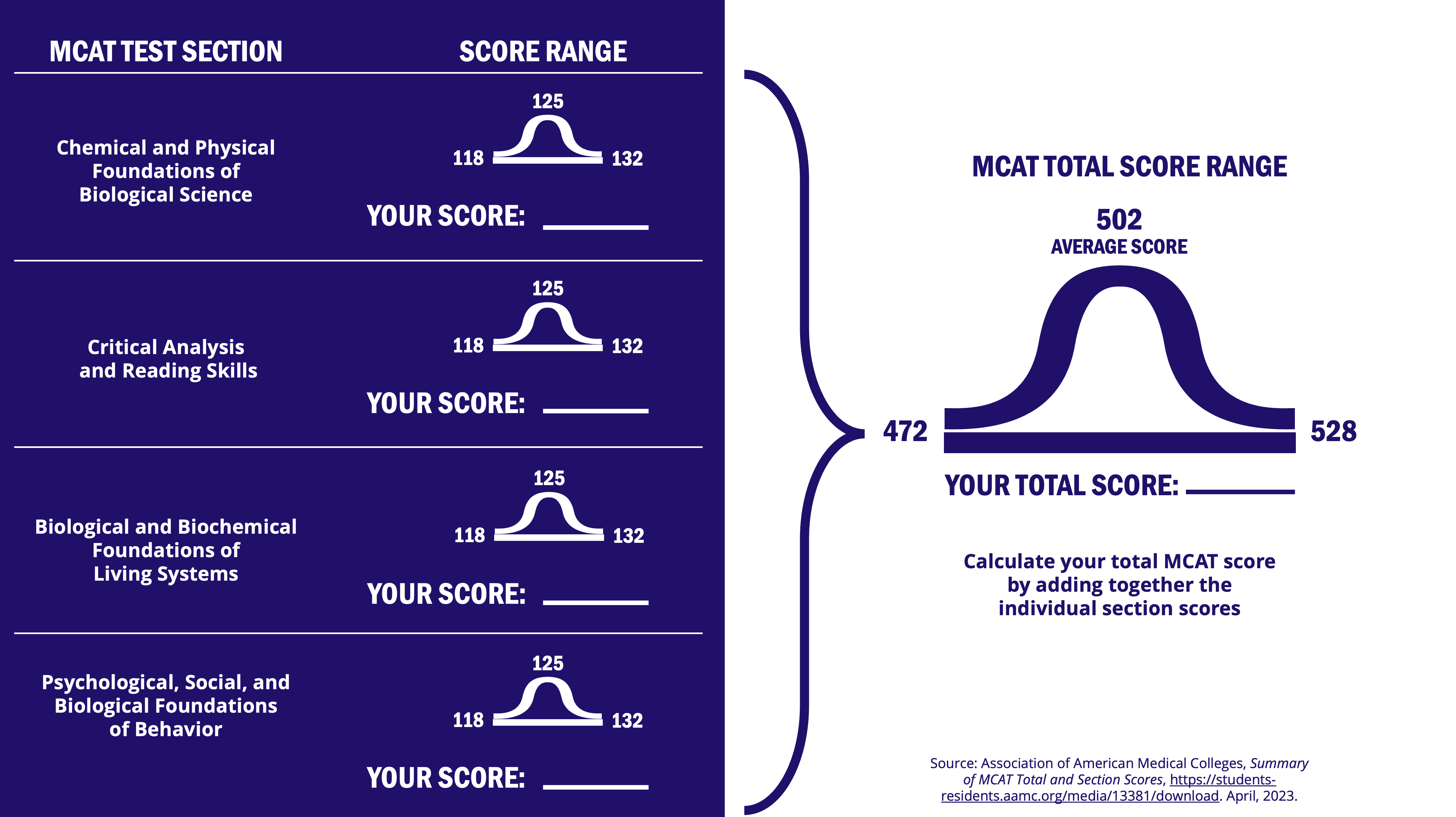 What s A Good MCAT Score Kaplan Test Prep