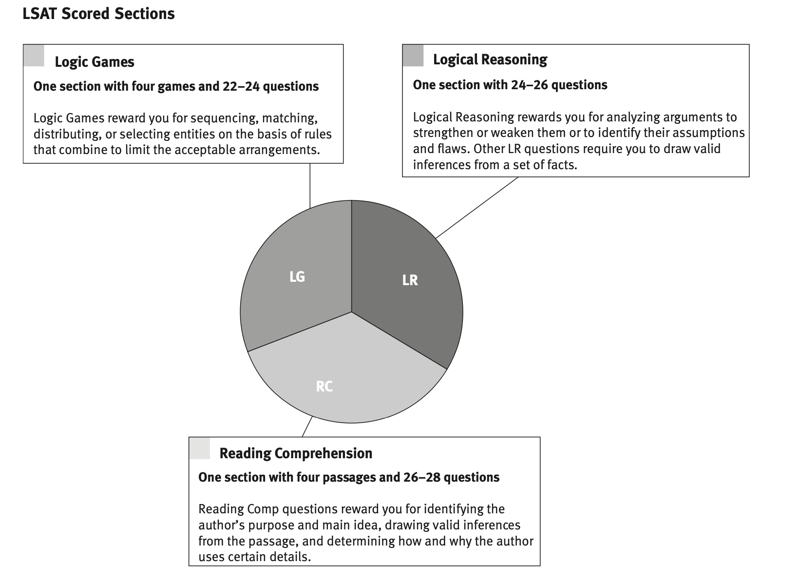 When Should I Take The LSAT (2023-2024)? – Kaplan Test, 56% OFF