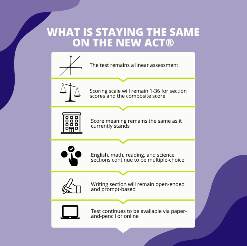 List of what's staying the same on the ACT when the test changes in 2025.