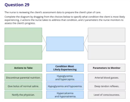 NCLEX practice question example from Kaplan.