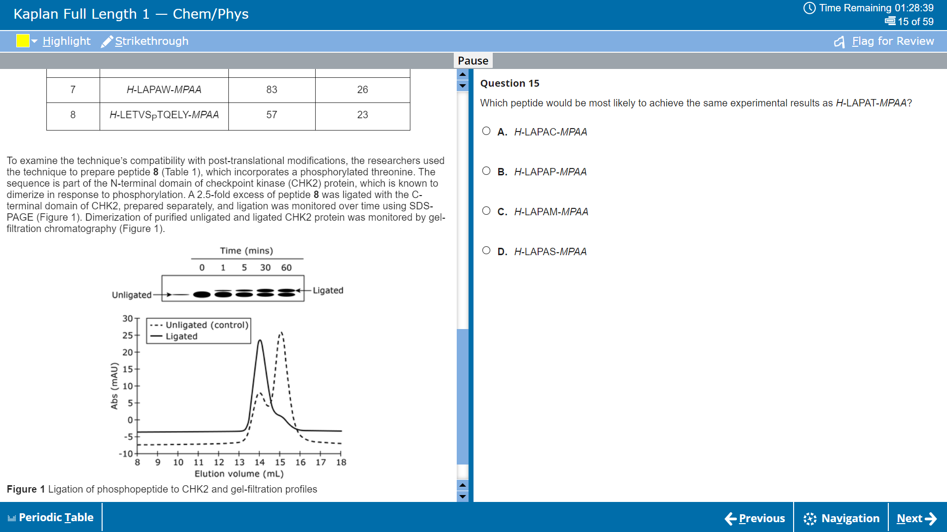 Kaplan MCAT practice test example.