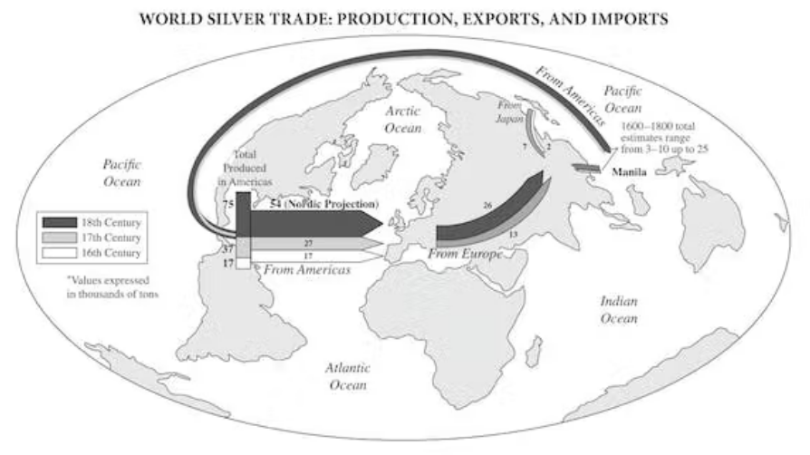 world silver trade