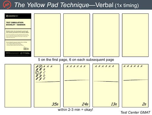 GMAT Time Management Yellow Pad Technique for Verbal