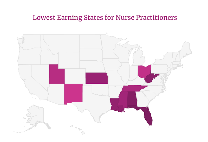 A map of the U.S. showing the lowest earning states for nurse practitioners in 2023.