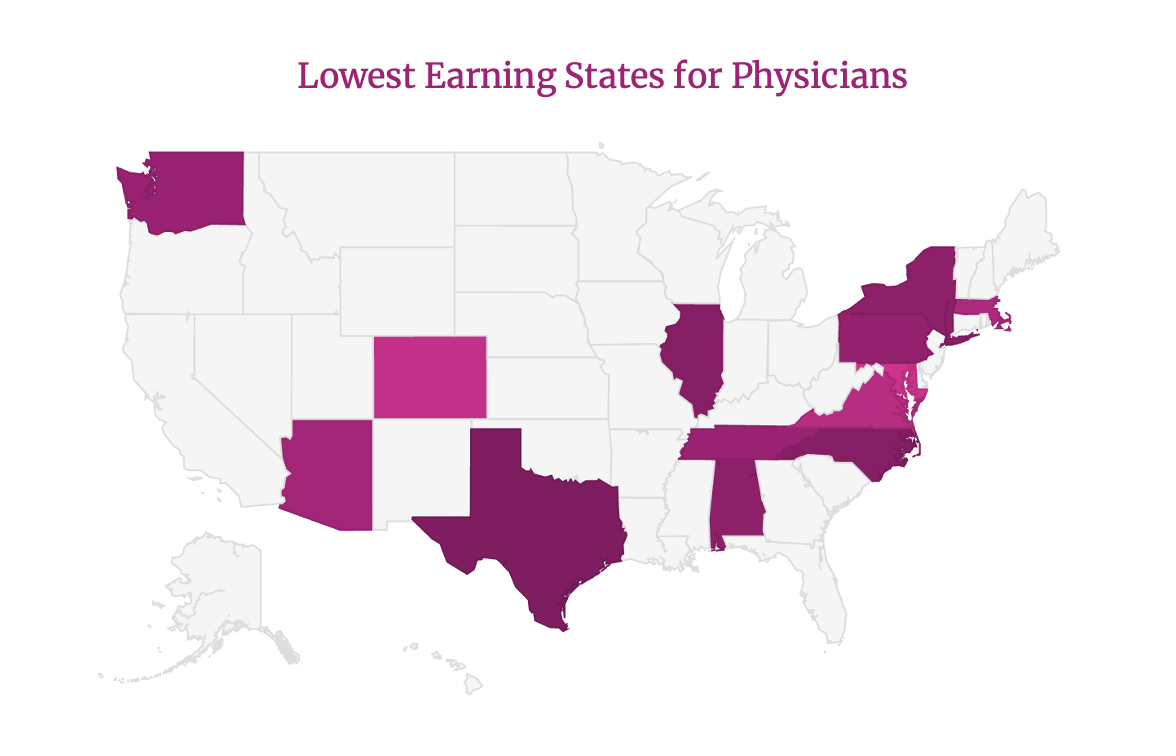 Average Doctor Salaries By Specialty Kaplan Test Prep