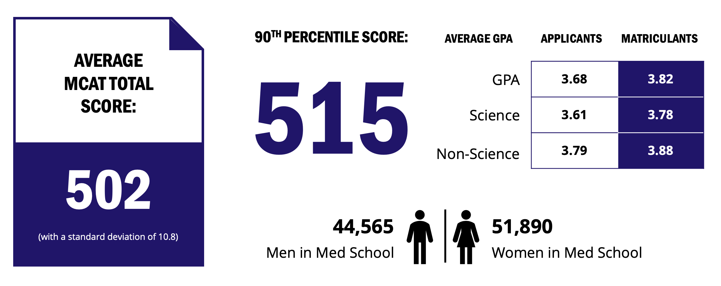 MCAT® Scores  Students & Residents