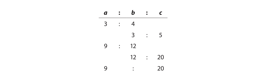 ratios and proportions