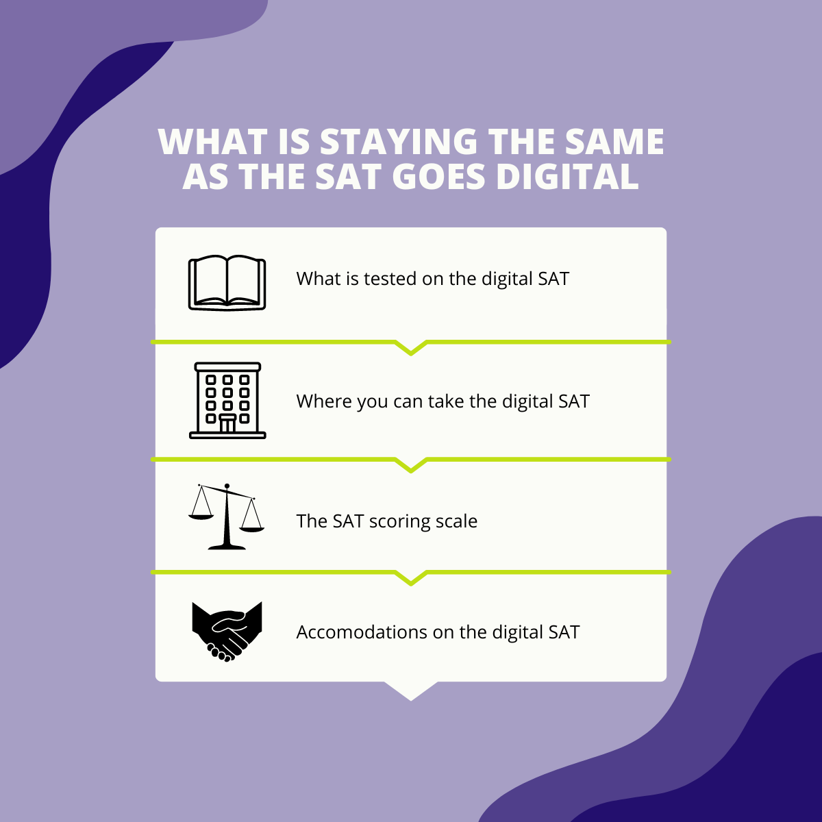 The New Digital SAT What You Need to Know to Prepare Kaplan Test Prep